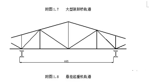 懸掛行車軌道跨度測量