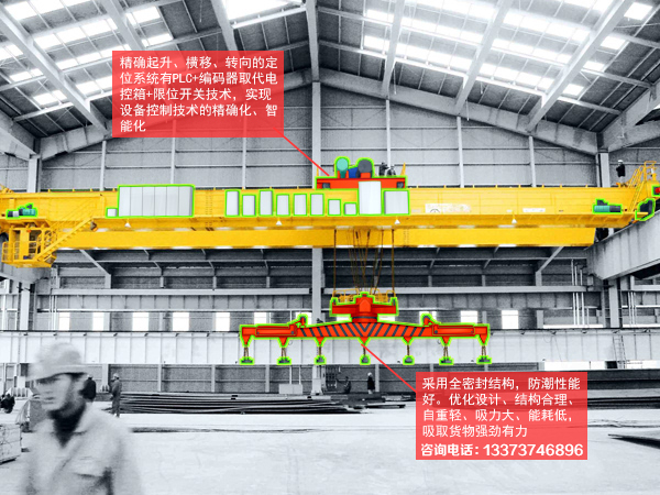 雙梁行吊小車三條腿要及時(shí)調(diào)整